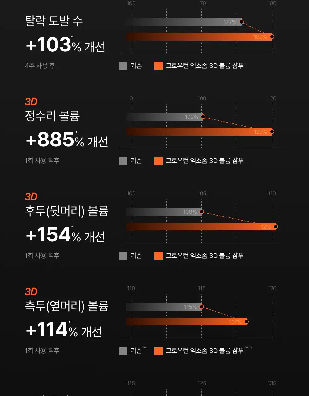 [포켓몬 에디션][50시간볼륨지속]] 릴리이브 그로우턴 3D 볼륨 샴푸 대용량 500ml (단품/기획*) 상세페이지 21